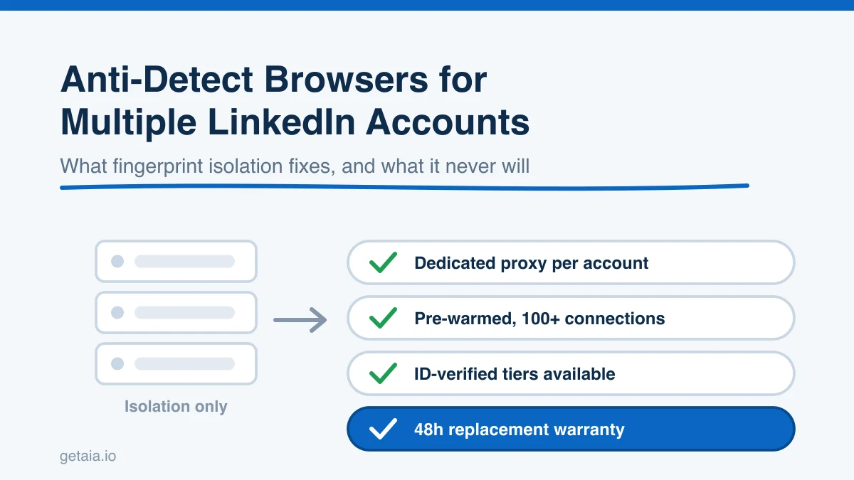 Anti-Detect Browsers for Running Multiple LinkedIn Accounts: What They Fix and What They Do Not