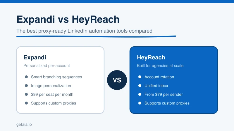 Expandi vs HeyReach: Which LinkedIn Automation Tool Actually Scales Your Outreach in 2026?