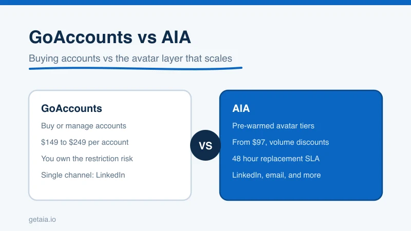 GoAccounts vs AIA: Which LinkedIn Account Source Actually Scales Your Outreach?