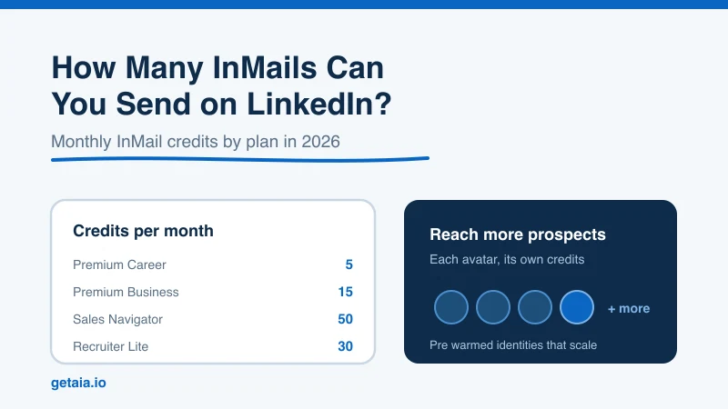 How Many InMails Can You Send on LinkedIn? Monthly Credits by Plan (2026)