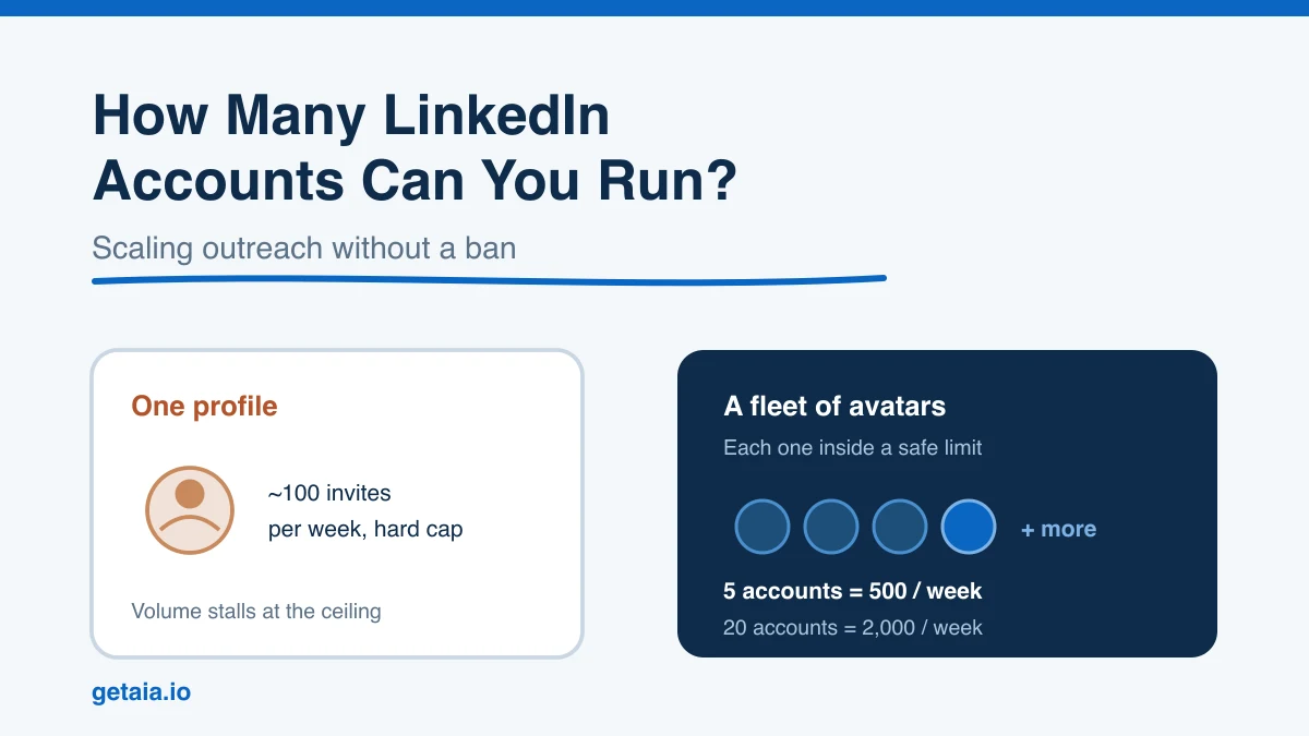 How Many LinkedIn Accounts Can You Run for Outreach?