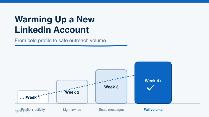 How to Warm Up a New LinkedIn Account for Outreach