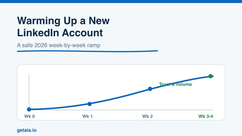 How to Warm Up a New LinkedIn Account: A Safe 2026 Ramp Schedule