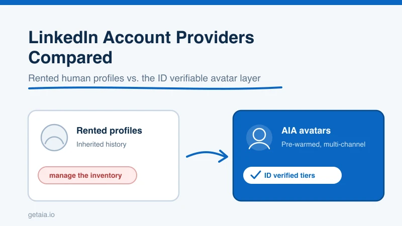 LinkedIn Account Providers Compared: MirrorProfiles, LinkedRent, Linkunity, and AIA (2026)