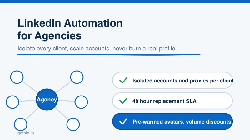 LinkedIn Automation for Agencies: How to Run Outreach for Multiple Clients at Scale (2026)