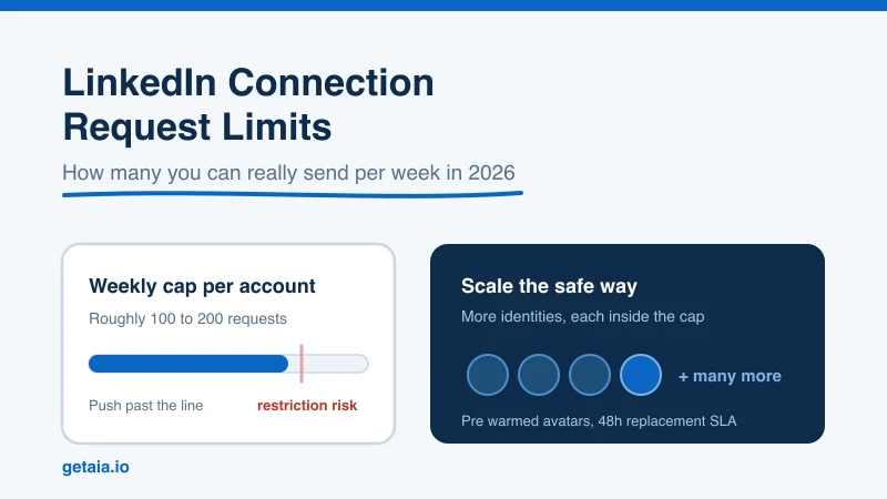 LinkedIn Connection Request Limits in 2026: How Many You Can Really Send