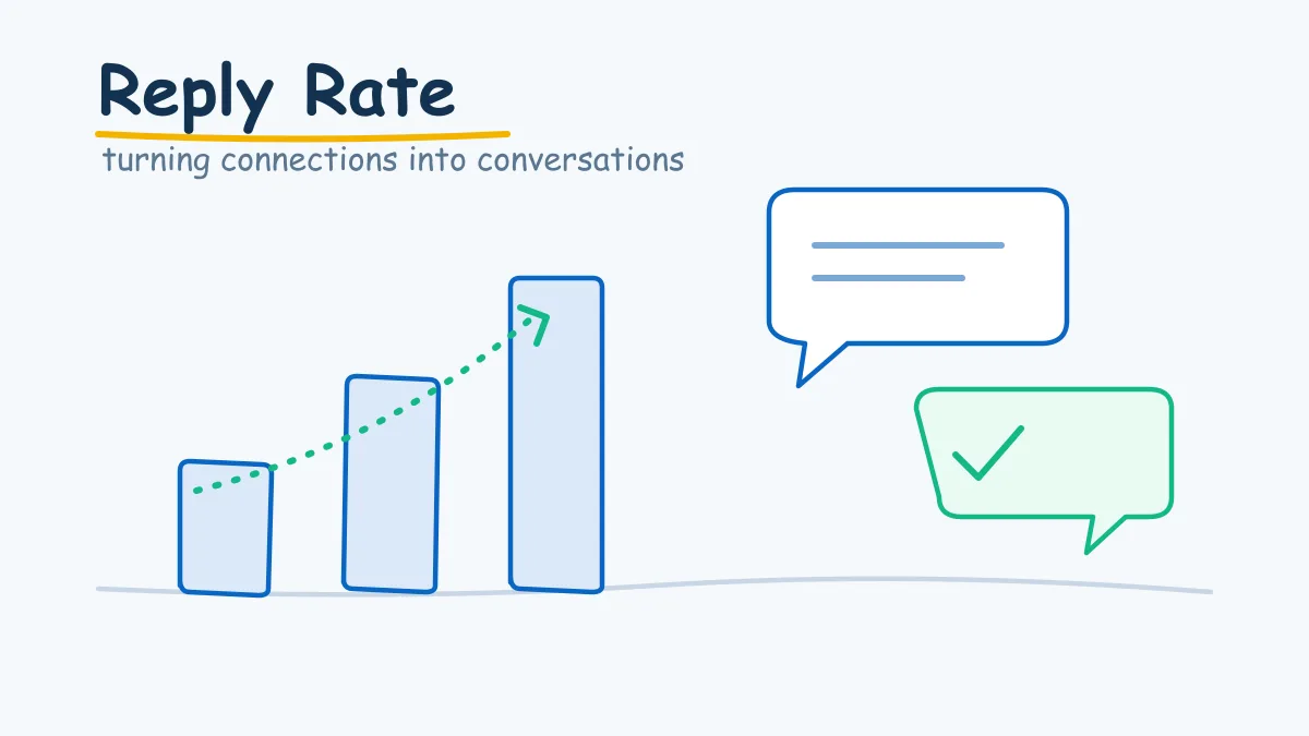 LinkedIn Message Reply Rate: 2026 Benchmarks and How to Improve It