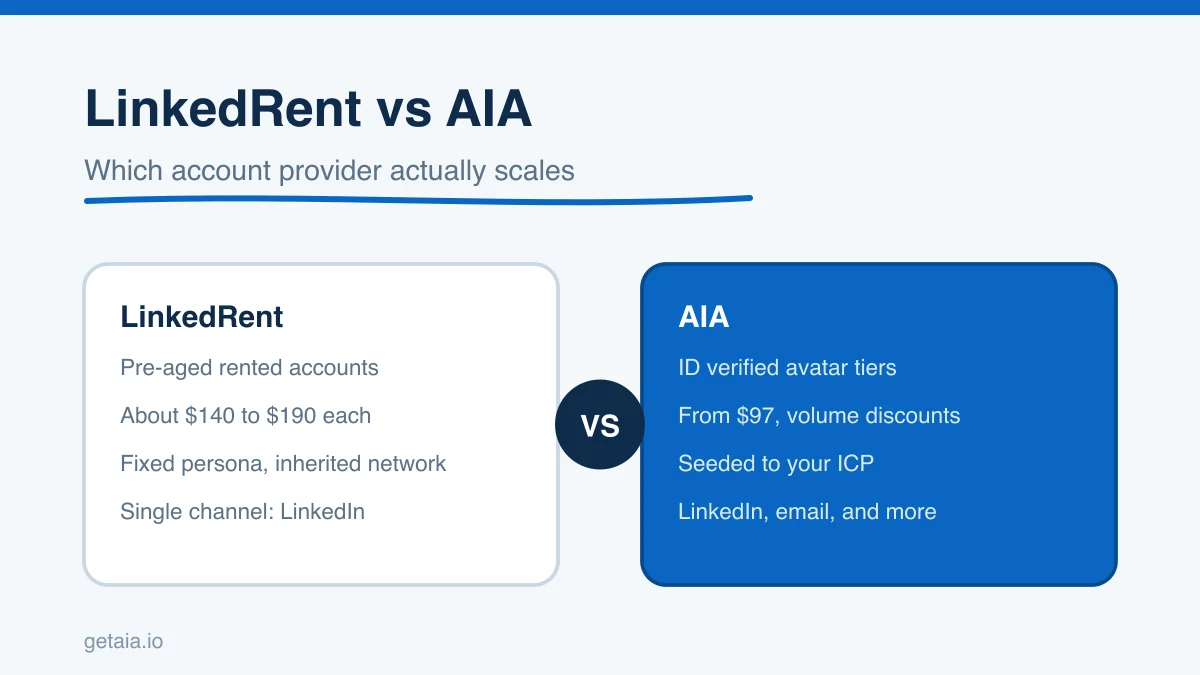 LinkedRent vs AIA: Which LinkedIn Account Provider Actually Scales?