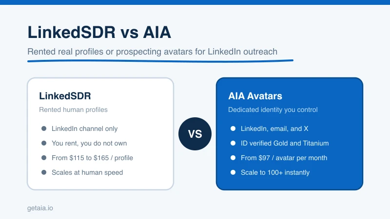 LinkedSDR vs AIA: Rented Real Profiles or Prospecting Avatars for LinkedIn Outreach at Scale?