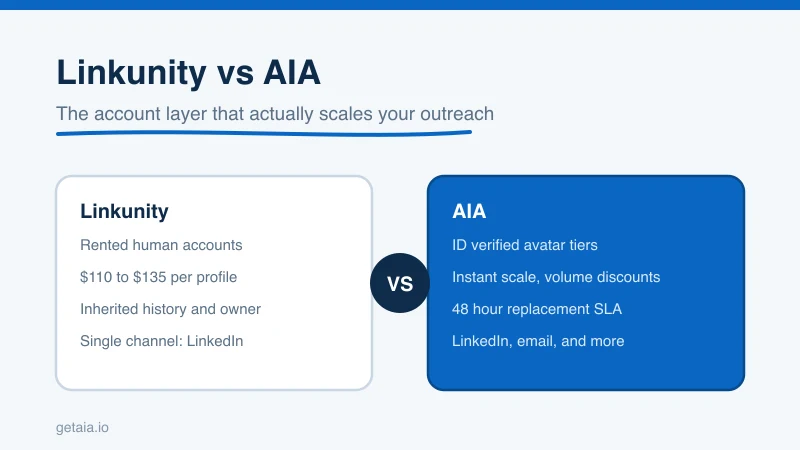 Linkunity vs AIA: Which LinkedIn Account Provider Actually Scales Your Outreach?