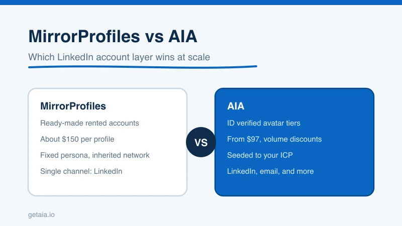 MirrorProfiles vs AIA: Which LinkedIn Account Provider Wins at Scale?