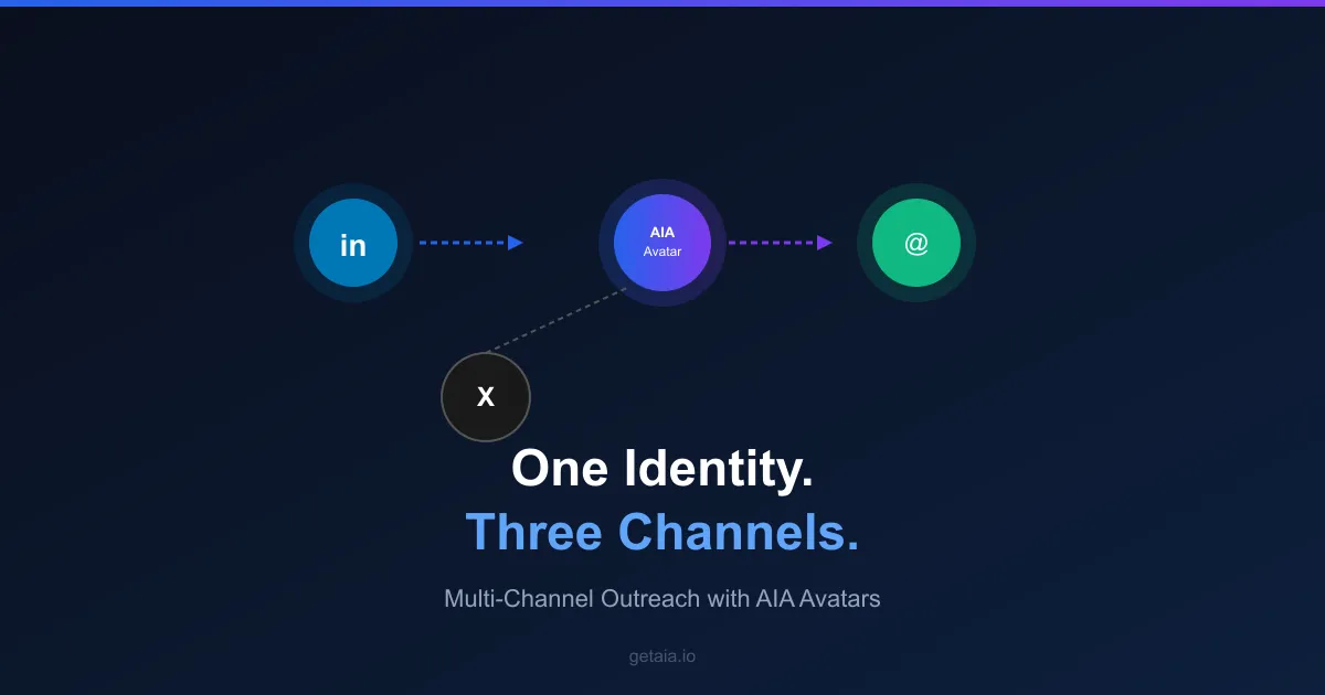 Multi-Channel Outreach from One LinkedIn Identity: How AIA Avatars Cover LinkedIn, Email, and X