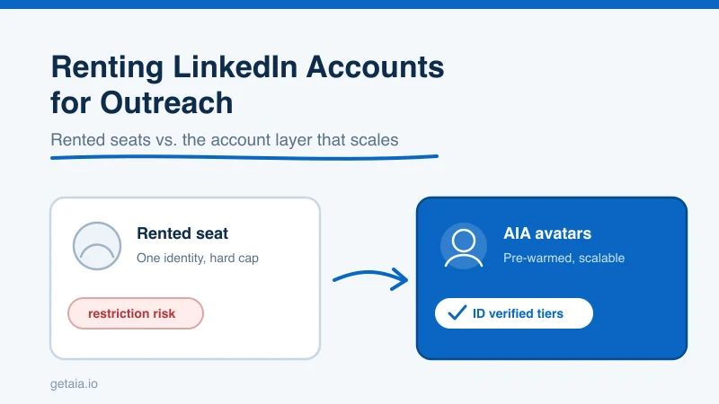 Renting LinkedIn Accounts for Outreach: A Practical Buyer's Guide